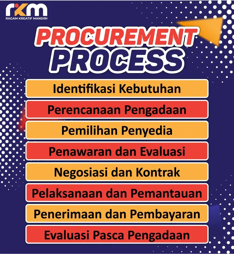 Proses Pengadaan Barang dan Jasa Terbaik dan Terlengkap